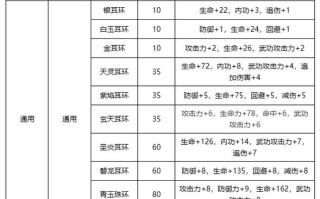 热血江湖手游装备精炼热血江湖手游108项链满属性，热血江湖+10首饰