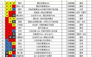魔渊之刃武器传承详解与攻略，魔渊之刃怎么传承技能