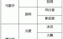 龙之谷手游几级二转，龙之谷手游二转职业排名