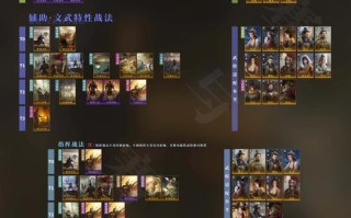 三国进击：实用小技巧分享？进击的三国最牛的阵容？