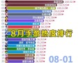 手游最火的游戏排名榜百度知道，最火的手游游戏2021排名前10名