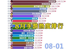 手游最火的游戏排名榜百度知道，最火的手游游戏2021排名前10名