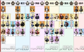 异象回声考官技能详解，异象6674？