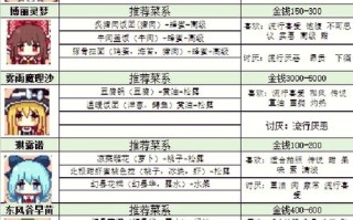 古剑奇谭木语人河豚杂炊食谱制作详解，古剑奇谭木语人烹饪？