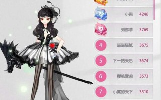 小时代手游兔女郎搭配技巧及五星推荐指南，小时代游戏？