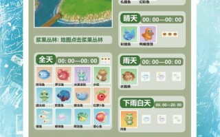 摩尔庄园手游庆生任务攻略详解？摩尔庄园过生日送礼物在什么地方？