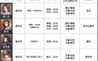 斗罗大陆魂师对决焱角色加点方案解析，斗罗大陆魂师对决焱加点攻略