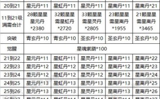 寻仙手游拾荒材料分布，寻仙拾荒任务？
