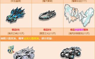 QQ飞车手游驭龙雷诺会返场吗，飞车雷诺龙头怎么获得