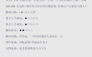 手游推荐官是什么套路，游戏推荐员是在哪里找玩家的？