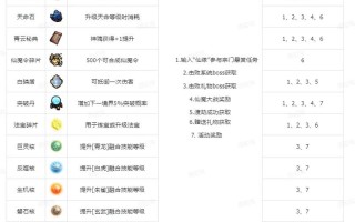 如何快速获取我的门派经验完整攻略分享，我的门派选取？