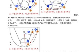 王者NBA战术系统全面解析：球场上的策略与技巧，王者nba战术有什么技巧