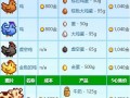 星露谷物语如何快速提高鸡的好感度，星露谷物语怎么让鸡开心？