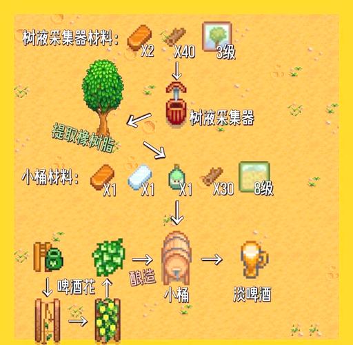 星露谷物语如何提升运气,星露谷物语怎么提高幸运-第1张图片-橙子游戏 星露谷物语如何提升运气,星露谷物语怎么提高幸运-第1张图片-橙子游戏