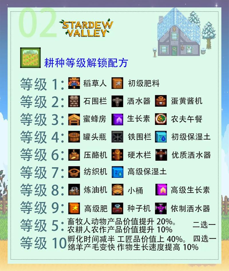 星露谷物语如何提升运气,星露谷物语怎么提高幸运-第2张图片-橙子游戏 星露谷物语如何提升运气,星露谷物语怎么提高幸运-第2张图片-橙子游戏
