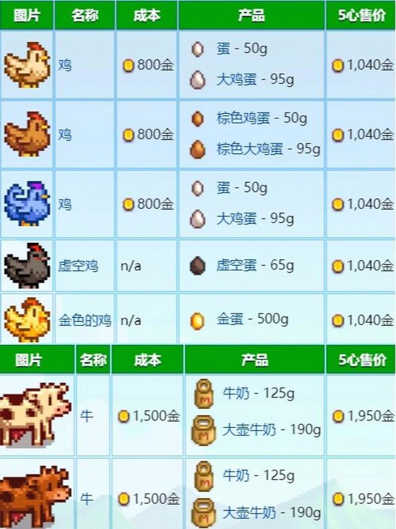 星露谷物语如何快速提高鸡的好感度,星露谷物语怎么让鸡开心?-第1张图片-橙子游戏 星露谷物语如何快速提高鸡的好感度,星露谷物语怎么让鸡开心?-第1张图片-橙子游戏