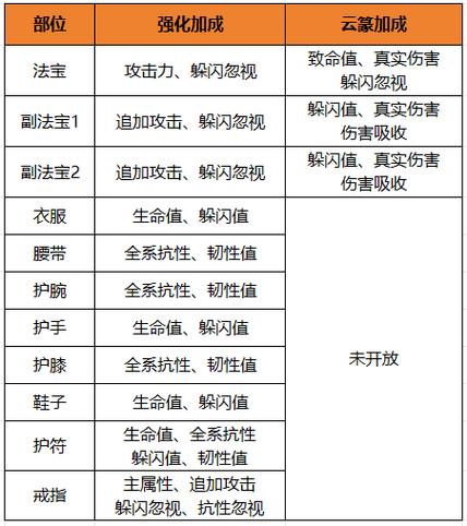 蜀门手游赚钱攻略?蜀门手游赚钱攻略大全?-第2张图片-橙子游戏 蜀门手游赚钱攻略?蜀门手游赚钱攻略大全?-第2张图片-橙子游戏