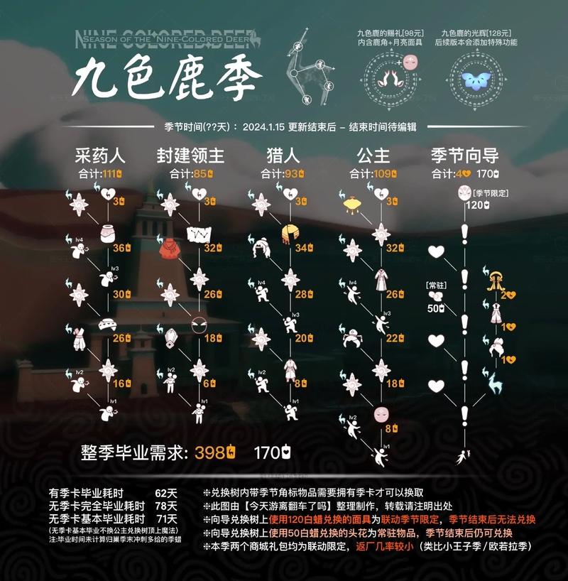 圣树唤歌礼包获取攻略及最新激活码兑换网站集合?圣树唤歌兑换码九游?-第2张图片-橙子游戏 圣树唤歌礼包获取攻略及最新激活码兑换网站集合?圣树唤歌兑换码九游?-第2张图片-橙子游戏