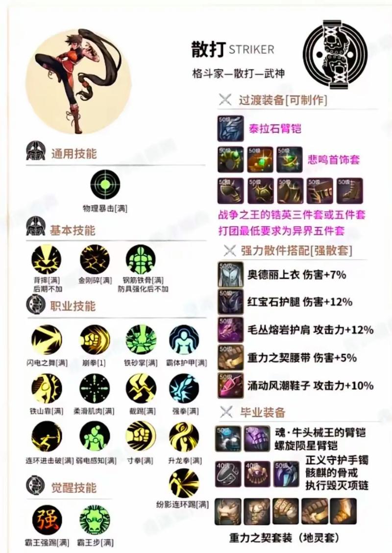 DNF女漫游115级如何加点,dnf女漫游技能加点2020-第2张图片-橙子游戏 DNF女漫游115级如何加点,dnf女漫游技能加点2020-第2张图片-橙子游戏