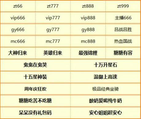 征途口袋版VIP等级特权与礼包内容解析,征途氪金-第1张图片-橙子游戏 征途口袋版VIP等级特权与礼包内容解析,征途氪金-第1张图片-橙子游戏