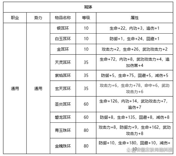 热血江湖手游装备精炼热血江湖手游108项链满属性,热血江湖+10首饰-第1张图片-橙子游戏 热血江湖手游装备精炼热血江湖手游108项链满属性,热血江湖+10首饰-第1张图片-橙子游戏
