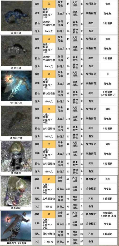 文明7军事剑士的作用是什么?文明7后期最厉害武器?-第2张图片-橙子游戏 文明7军事剑士的作用是什么?文明7后期最厉害武器?-第2张图片-橙子游戏