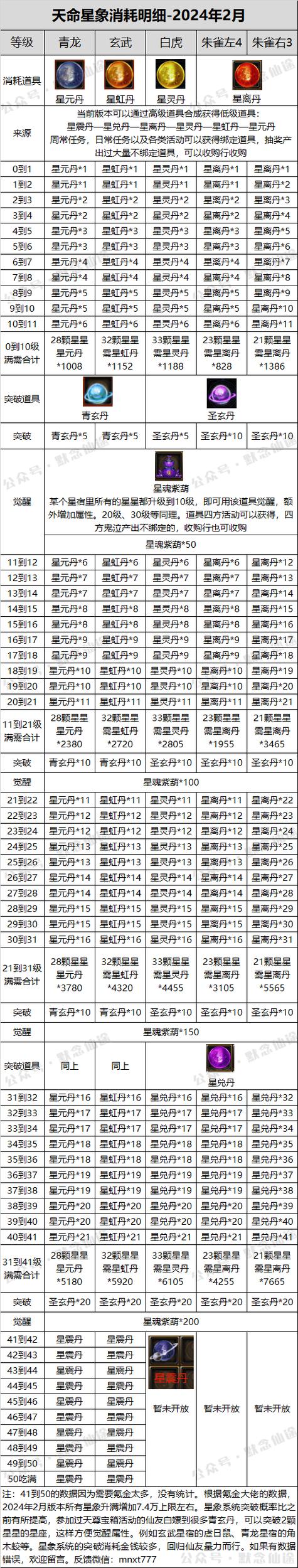 寻仙手游拾荒材料分布,寻仙拾荒任务?-第1张图片-橙子游戏 寻仙手游拾荒材料分布,寻仙拾荒任务?-第1张图片-橙子游戏