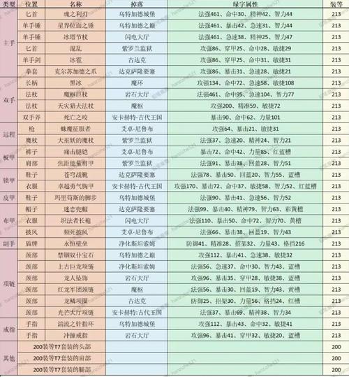魔兽世界wlk埃霍恩掉落列表一览,魔兽世界怀旧服埃霍恩的碎片在哪交-第2张图片-橙子游戏 魔兽世界wlk埃霍恩掉落列表一览,魔兽世界怀旧服埃霍恩的碎片在哪交-第2张图片-橙子游戏