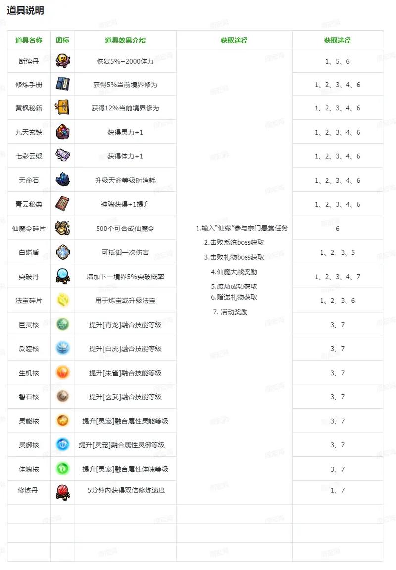 如何快速获取我的门派经验完整攻略分享,我的门派选取?-第1张图片-橙子游戏 如何快速获取我的门派经验完整攻略分享,我的门派选取?-第1张图片-橙子游戏