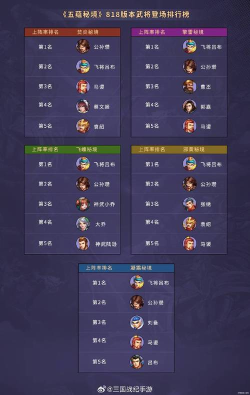 三国战纪手游新手必看,三国战纪手游平民攻略-第2张图片-橙子游戏 三国战纪手游新手必看,三国战纪手游平民攻略-第2张图片-橙子游戏