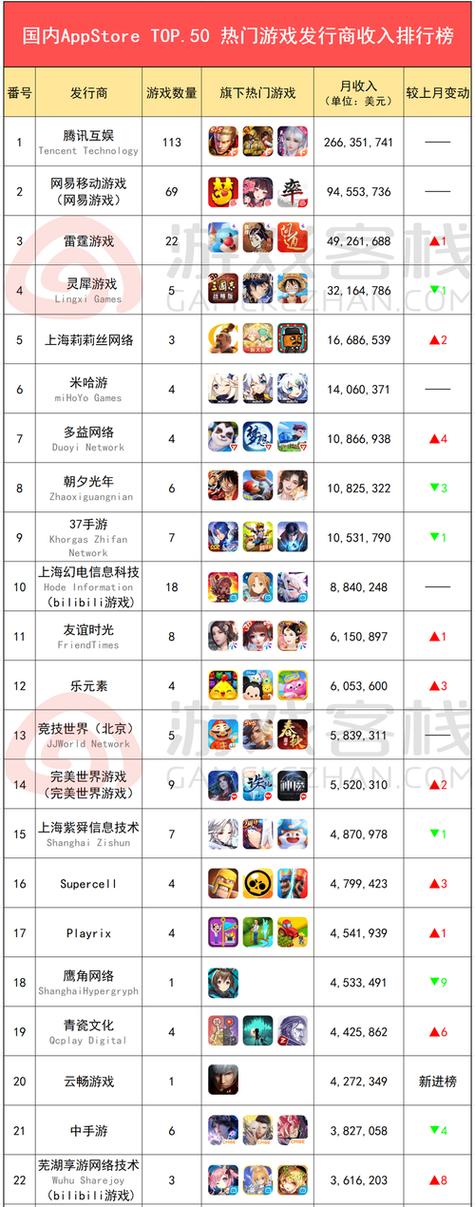 2016安卓手游排名榜手游平台哪个好,2021安卓手游-第1张图片-橙子游戏 2016安卓手游排名榜手游平台哪个好,2021安卓手游-第1张图片-橙子游戏