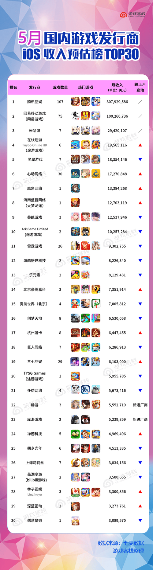 2022策略手游排名榜,2022策略手游排名榜前十名?-第2张图片-橙子游戏 2022策略手游排名榜,2022策略手游排名榜前十名?-第2张图片-橙子游戏