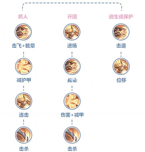 阴阳师手游达摩怎么喂？阴阳师的达摩怎么喂？-第1张图片-橙子游戏