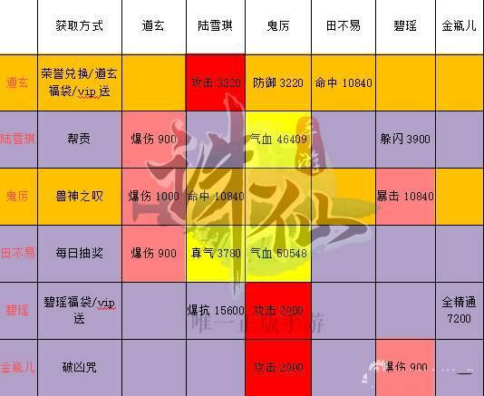 诛仙手游阵灵碎片获得?诛仙手游阵灵碎片获得方法?-第2张图片-橙子游戏 诛仙手游阵灵碎片获得?诛仙手游阵灵碎片获得方法?-第2张图片-橙子游戏