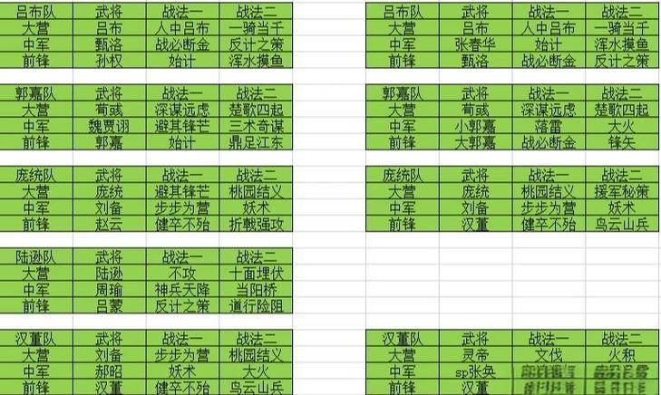 洪荒文明平民开荒攻略及武将推荐，洪荒文明新手攻略-第1张图片-橙子游戏