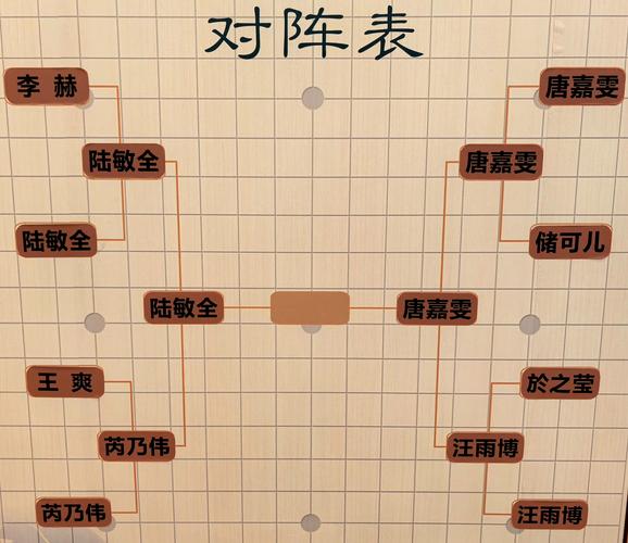 神雕侠侣手游阵法相克射雕三部曲手游阵容,神雕大侠手游最佳阵容-第2张图片-橙子游戏 神雕侠侣手游阵法相克射雕三部曲手游阵容,神雕大侠手游最佳阵容-第2张图片-橙子游戏