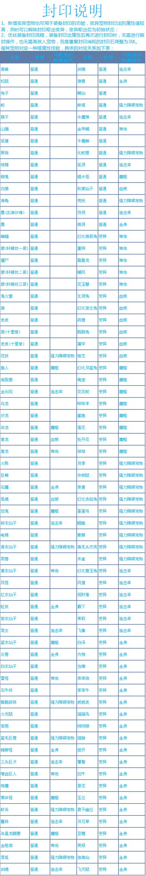 问道手游多少道能封星,问道手游100级怎么封7?-第2张图片-橙子游戏 问道手游多少道能封星,问道手游100级怎么封7?-第2张图片-橙子游戏