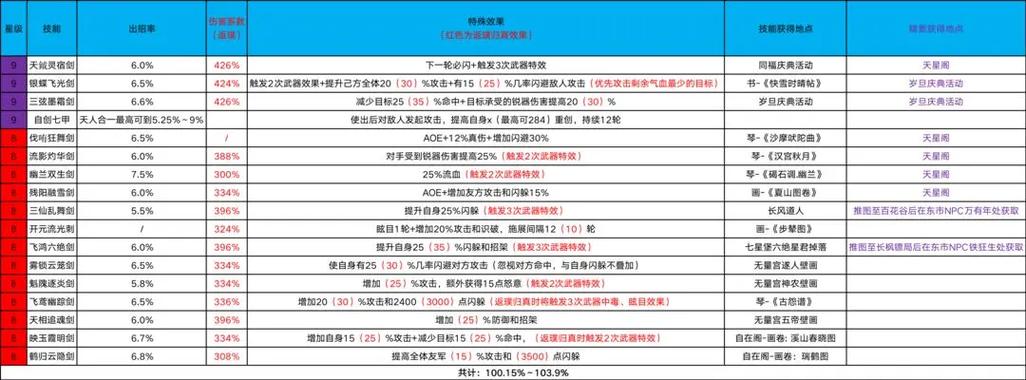 这就是江湖重剑过七星堡玩法攻略,这就是江湖任务?-第2张图片-橙子游戏 这就是江湖重剑过七星堡玩法攻略,这就是江湖任务?-第2张图片-橙子游戏