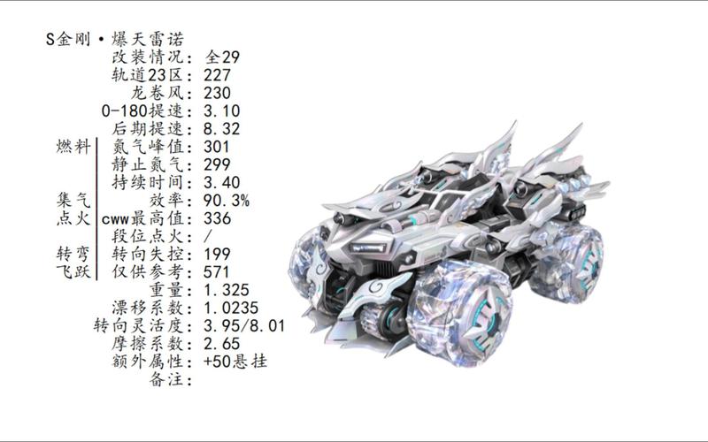 QQ飞车手游雷诺还强吗,飞车手游雷诺厉害吗?-第2张图片-橙子游戏 QQ飞车手游雷诺还强吗,飞车手游雷诺厉害吗?-第2张图片-橙子游戏