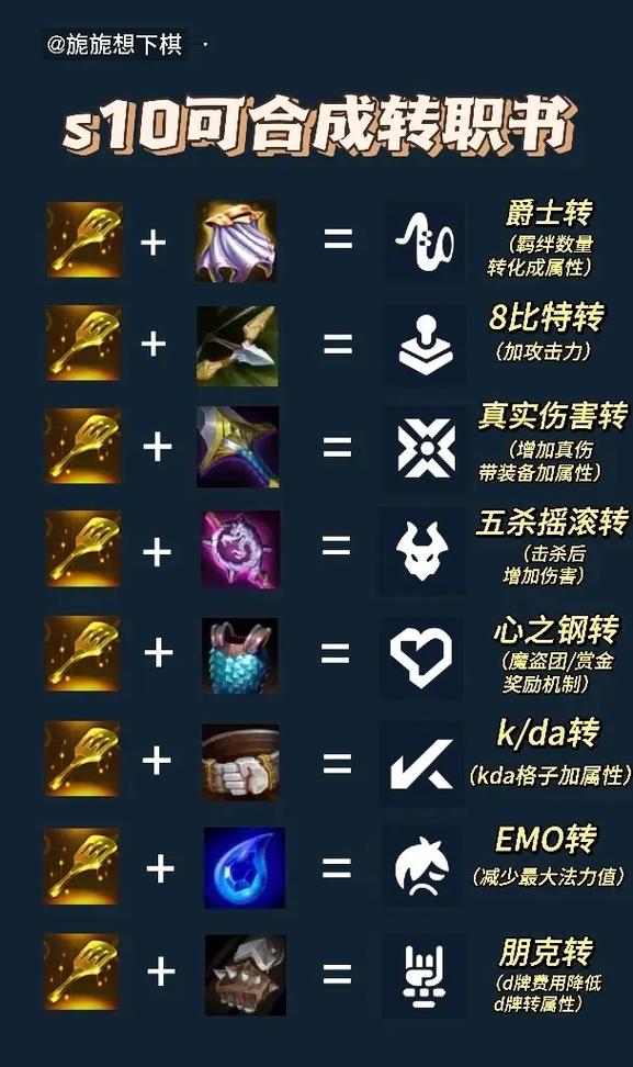 云顶之弈如何合成小恶魔,新版本云顶之弈怎么合成小恶魔-第2张图片-橙子游戏 云顶之弈如何合成小恶魔,新版本云顶之弈怎么合成小恶魔-第2张图片-橙子游戏