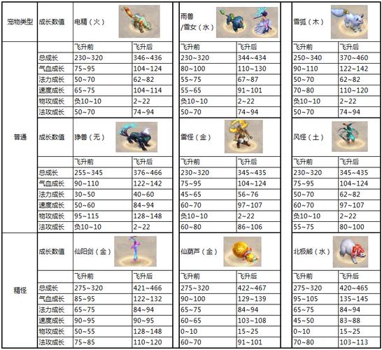 问道手游怎么进化小鸟？问道小鸟飞升后的成长？-第1张图片-橙子游戏